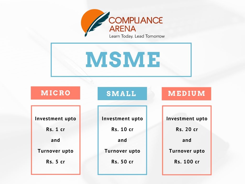 Definition of MSME