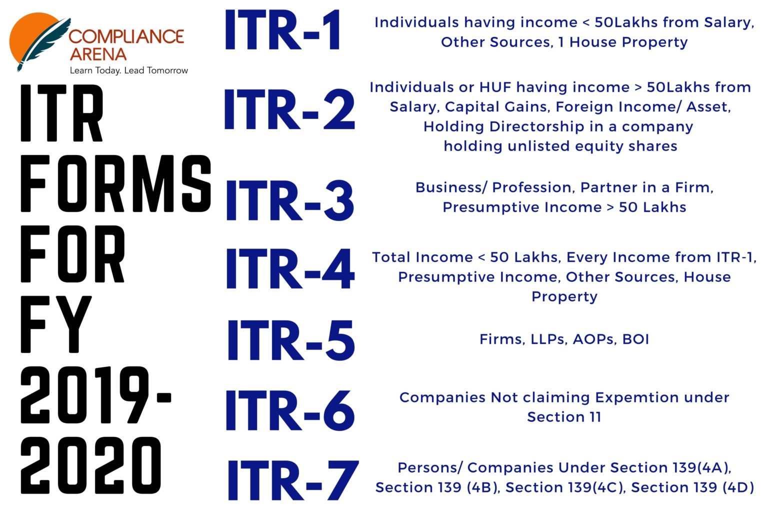 ITR- Income Tax Return. Which ITR Should I File? - Compliance Arena