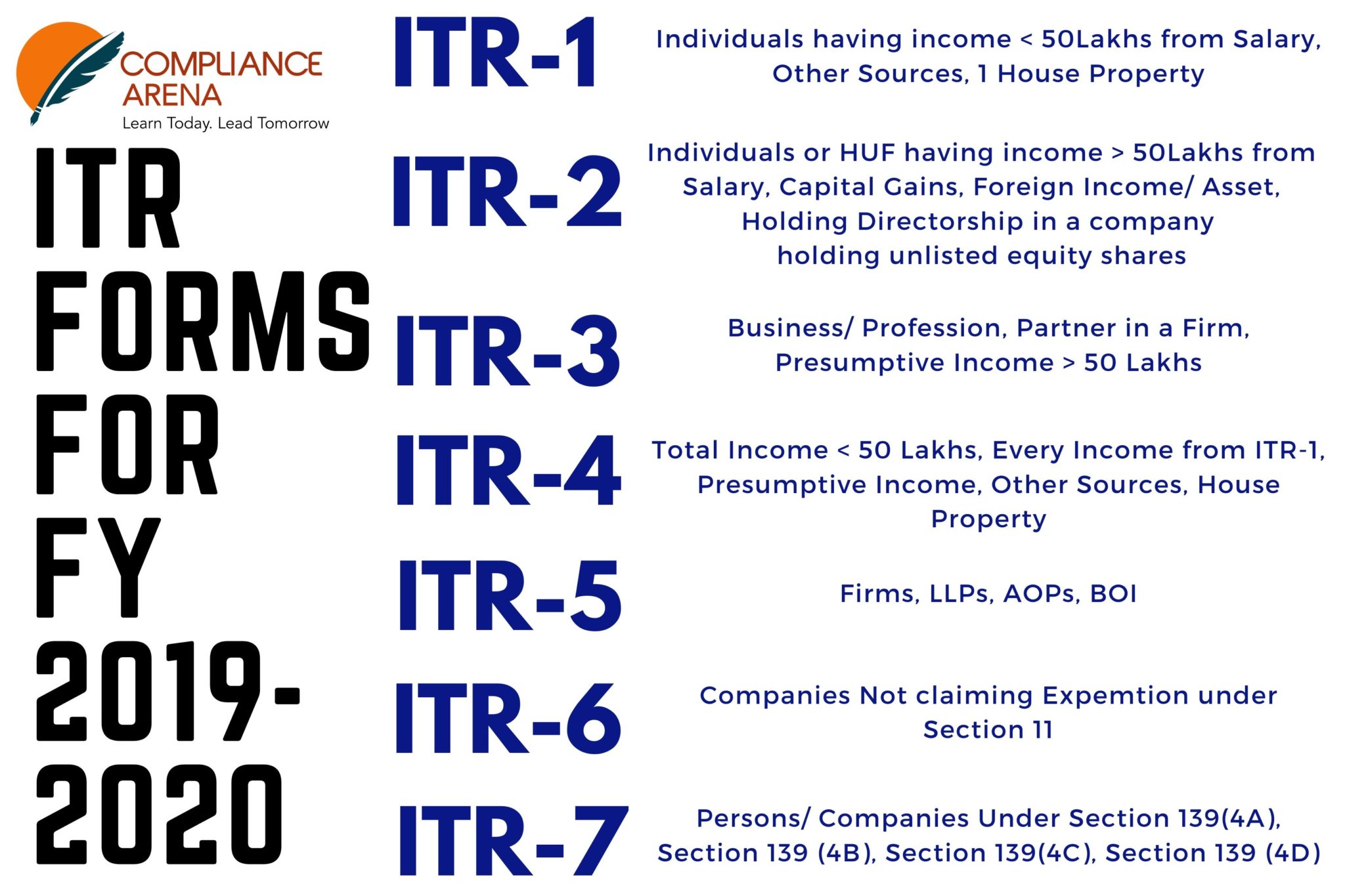 itr-income-tax-return-which-itr-should-i-file-compliance-arena